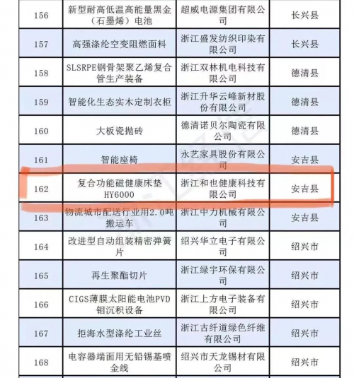 和也科技荣获2019“浙江制造精品”企业