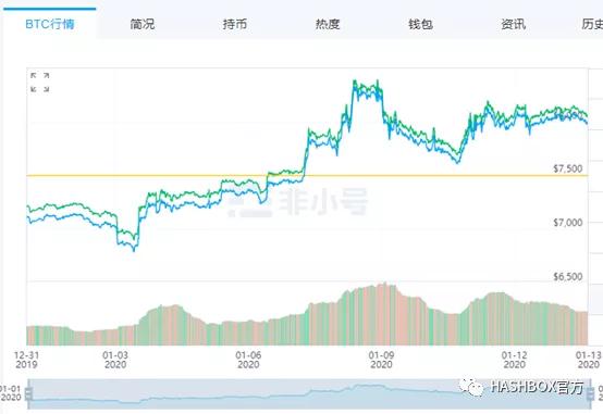 提前布局还是等待比特币用数据告诉你