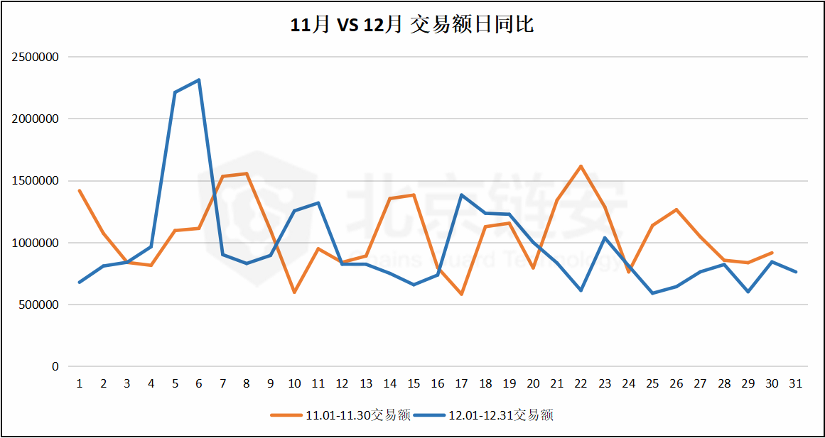 链锁地图比特币链上数据的十二月全景扫描(一)全球数据