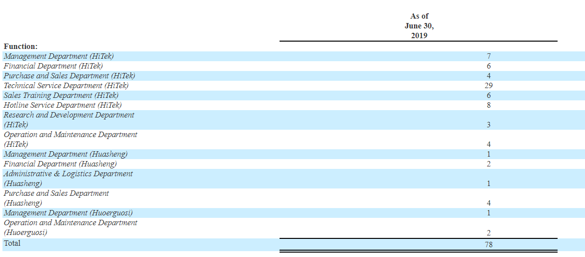 恒达海地公司第三次冲刺美国首次公开募股业绩直线下降公司的主要业务之一降价