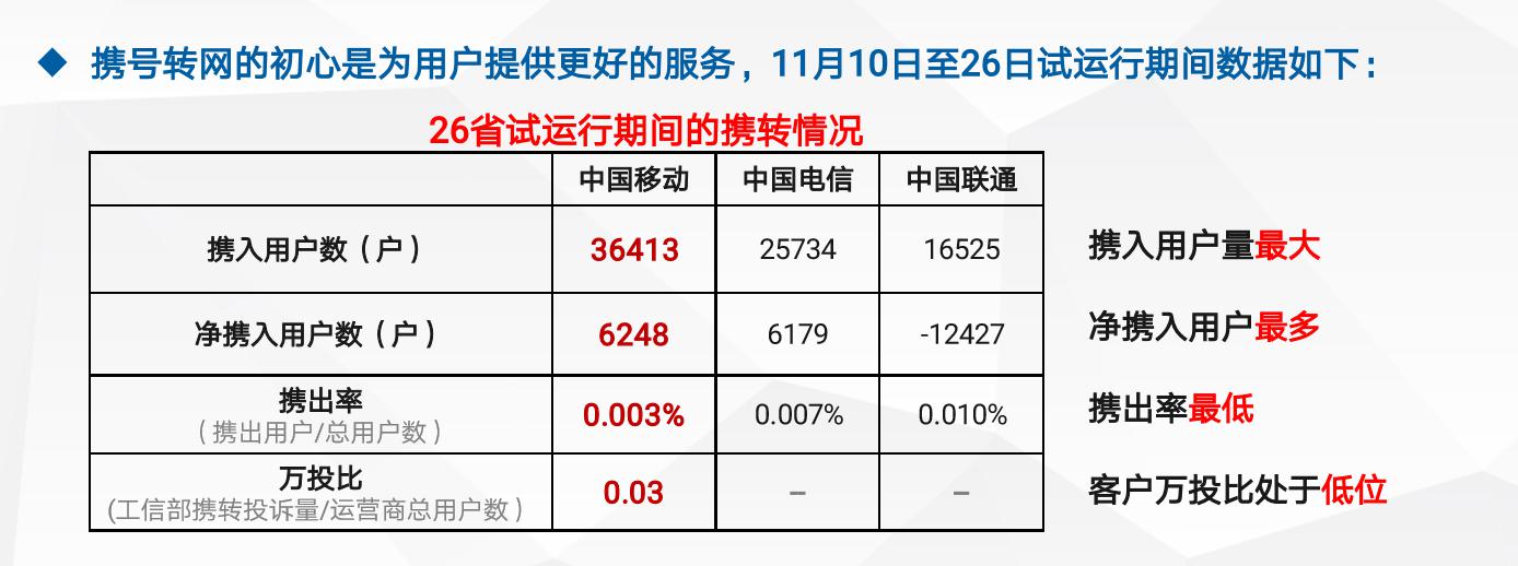 携带号码到交换网络的力量可能正在被放大