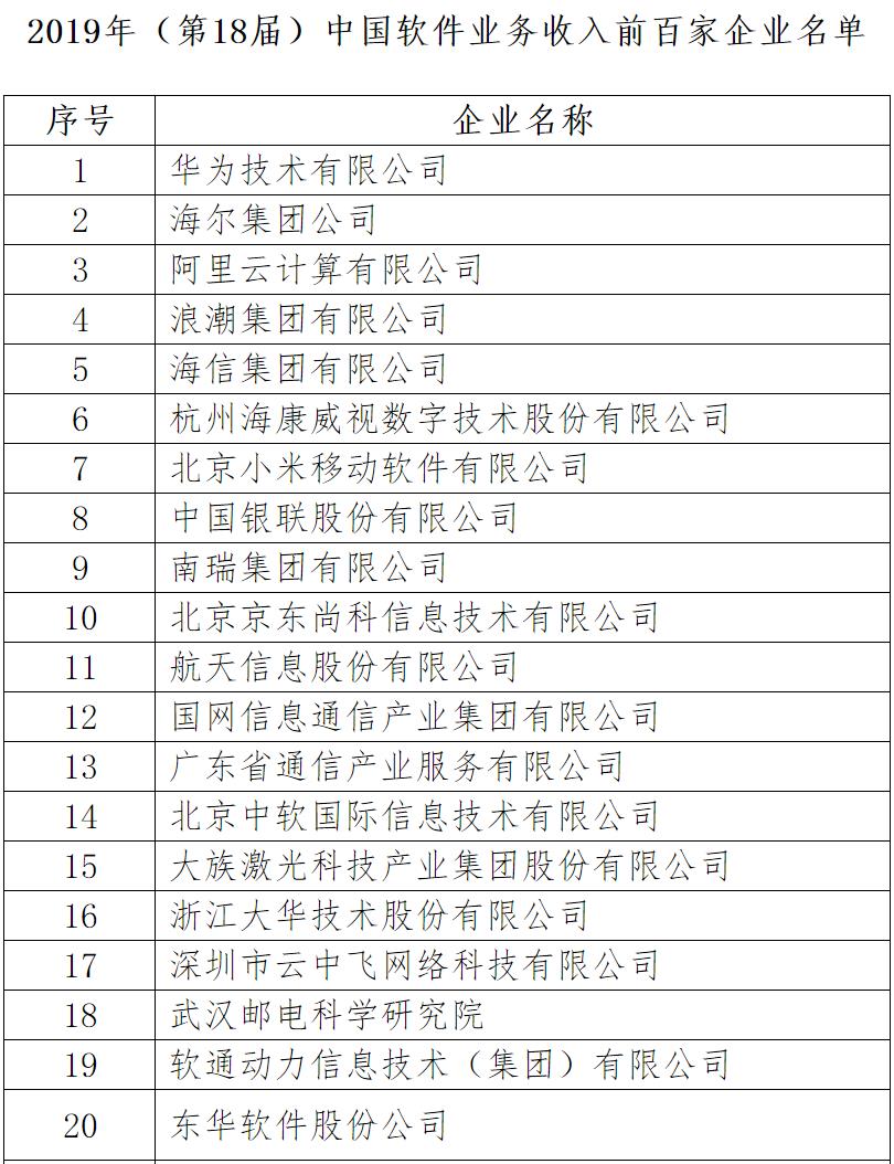 中国百强公司宣布软件收入华为第一阿里云第三