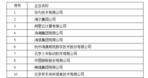 中国科学院对木兰造假的回应党被停职了中国软件业务收入前100名华为继续保持前18名离子500-beta5版本|极客头条