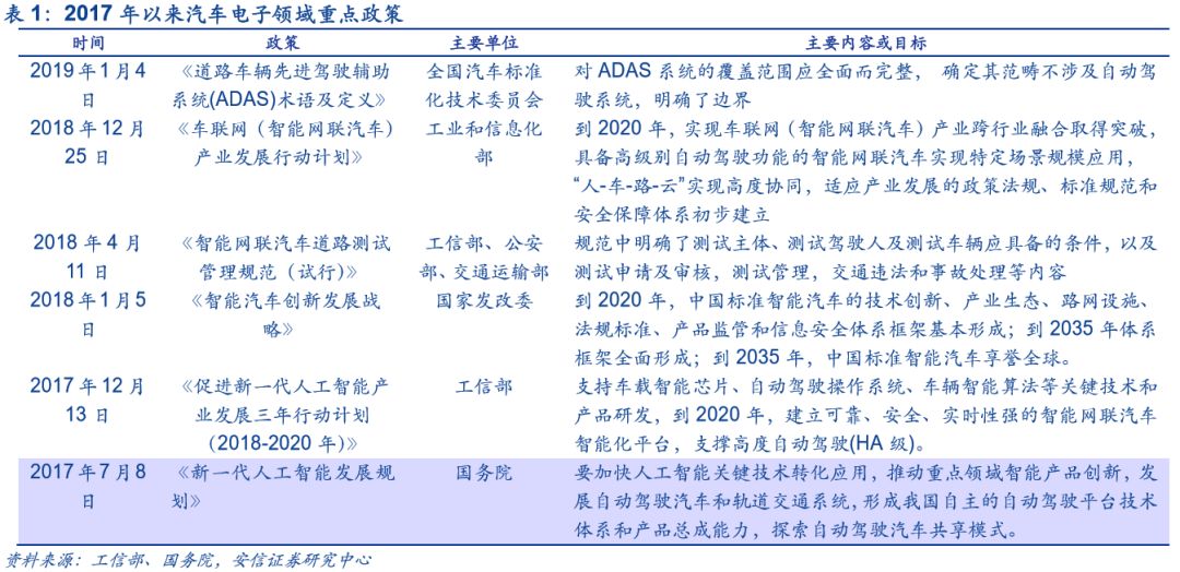 汽车电子下一个苹果产业链