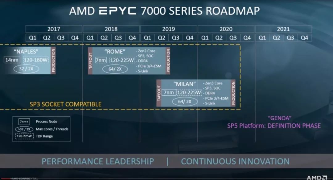 【时事通讯】 AMD向Linux内核添加Zen 3代码三星银河Z海报曝光