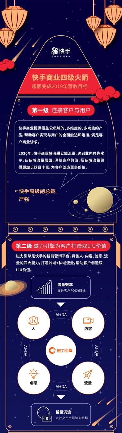 快速发布2019年磁力发动机年度报告