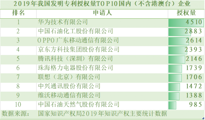 中国十大专利不是关键体内技术转移的速度是关键