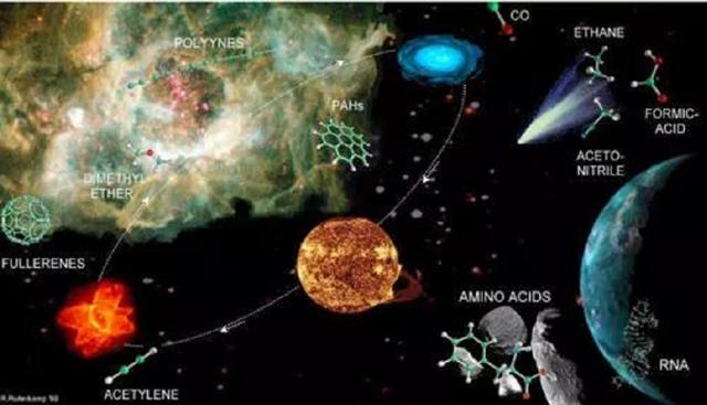 什么是星际有机分子