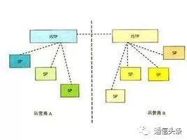 通信教程类|国外漫游可以秒杀携带号到网络