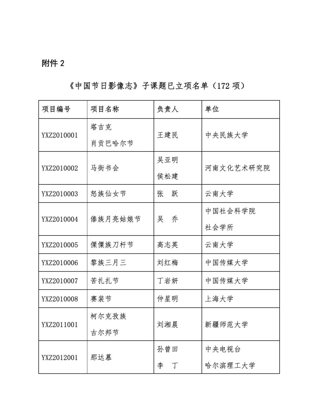 【报名】2020年“中国节日意象”副题