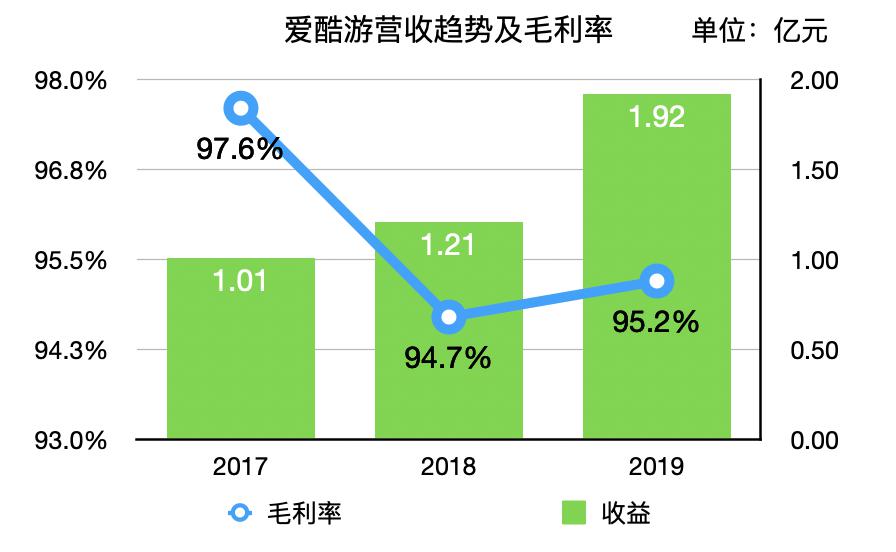 前线|用户流量访问平台“爱库友”更新HKEx的招股说明书依赖大客户高或成为隐忧