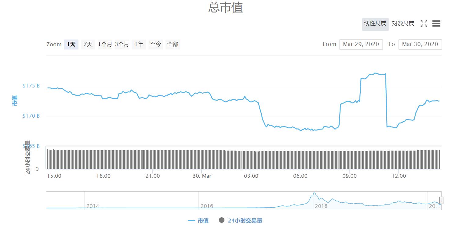 上涨受阻下跌的价格还会再来吗