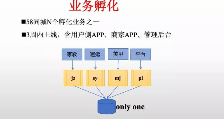 从0开始建立一个智能调度系统每天订购40W你敢接受吗