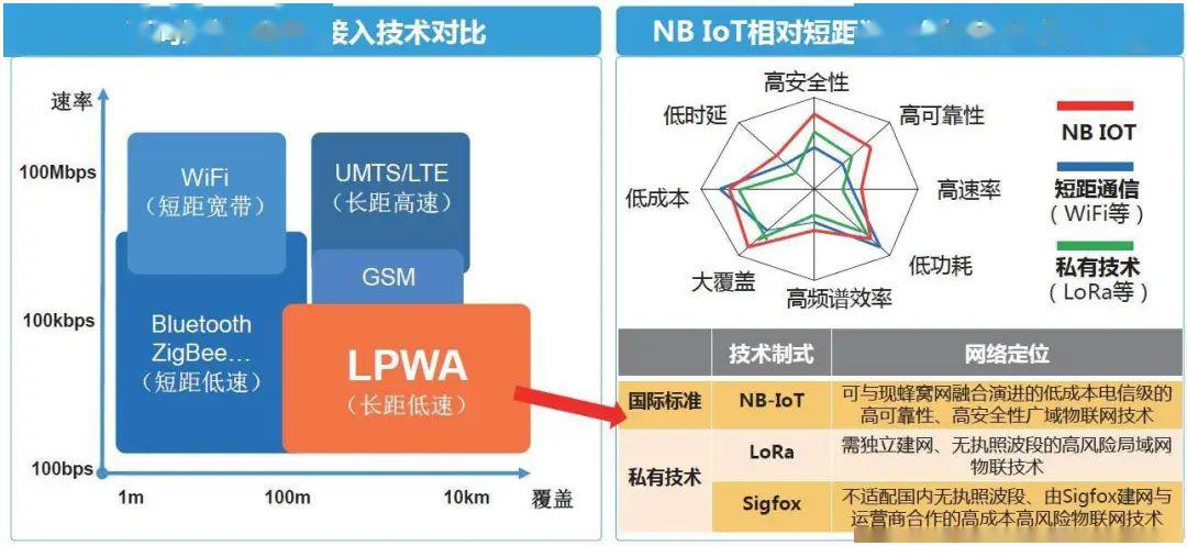 大麦如何引领物联网技术的创新和应用打破行业困境