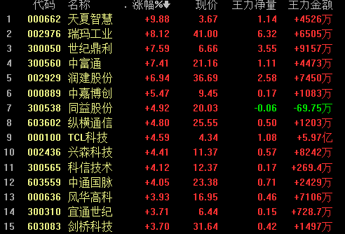 中国移动大规模5G基站采购落地产业链进入新的繁荣周期