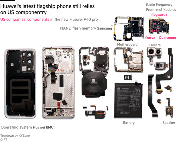尽管受到制裁华为P40专业版仍然可以包含美国零件