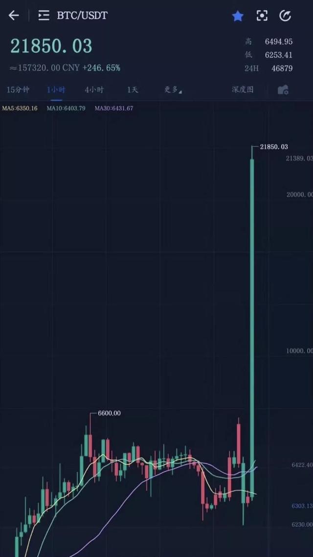 随着经济下滑大兄弟退休比特币还值得投资吗