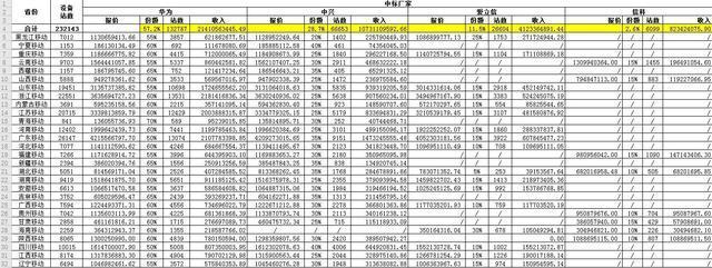 诺基亚向中国移动发送了一份“不要忘记你的首创精神”的声明