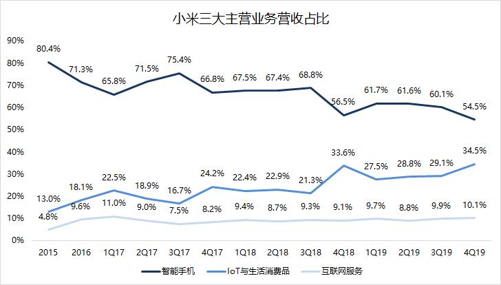 焦点分析|雷军知道命运小米如何迈向未来十年