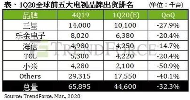 面对世界第三的趋势这家国内电视制造商的信心是什么