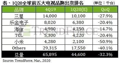 用图像质量留住用户国产电视巨头获第一8K专业双屏显示肌肉