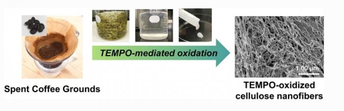 科学家发现咖啡渣的另一种可能用途生物降解塑料