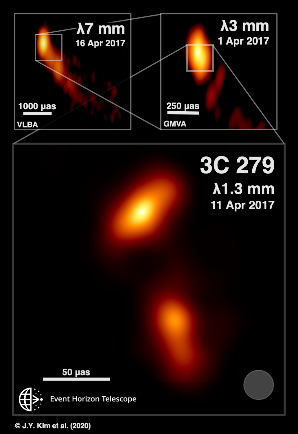 拍摄黑洞的望远镜发布了一张黑洞打喷嚏的照片里面发生了一起事故