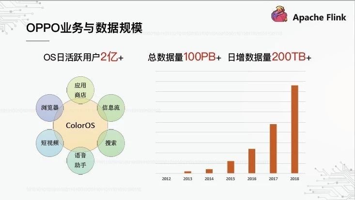 OPPO数据中的台湾基石基于Flink SQL构建实时数据仓库