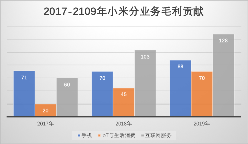 为什么小米会因为价格战和乐视的崩溃而走得这么远