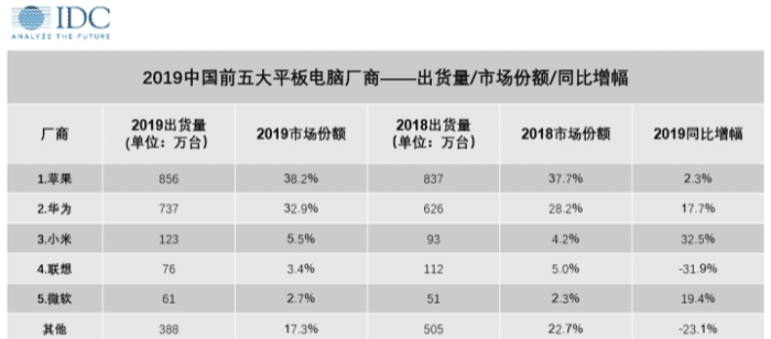 华为的MatePad配置显示价格可能从1799元开始