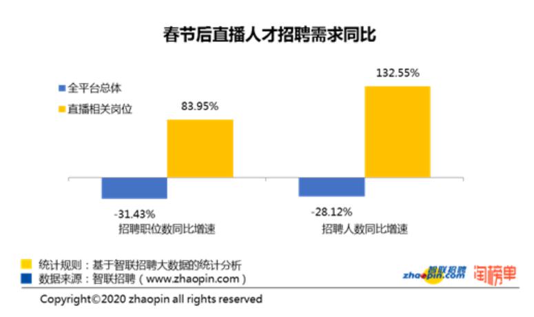 现场销售正在蓬勃发展但这不一定是“猪会飞”的出路