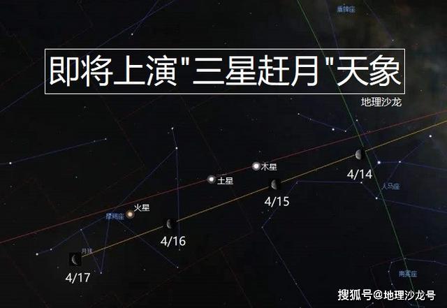 将会有一个“三星追月亮”的天文现象月亮将会一个接一个地追上木星土星和火星