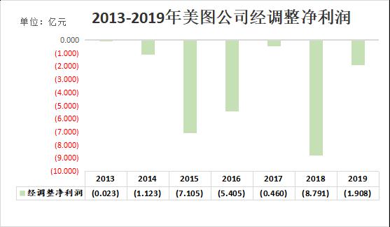 焦点分析|手机掉了漂亮的照片落在后面漂亮的照片能靠什么“造血”