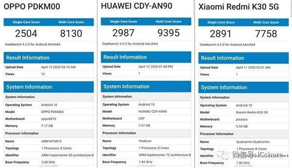 撤回一场比赛联发5G芯片不会输高通