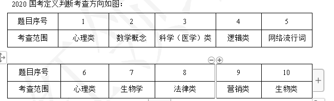 浅谈2021年全国统考的定义及评判趋势