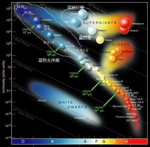 银河系中有数亿颗可居住带恒星这两种类型的恒星是探索的焦点