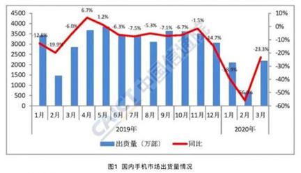 【财政司司长】电子设备行业情报