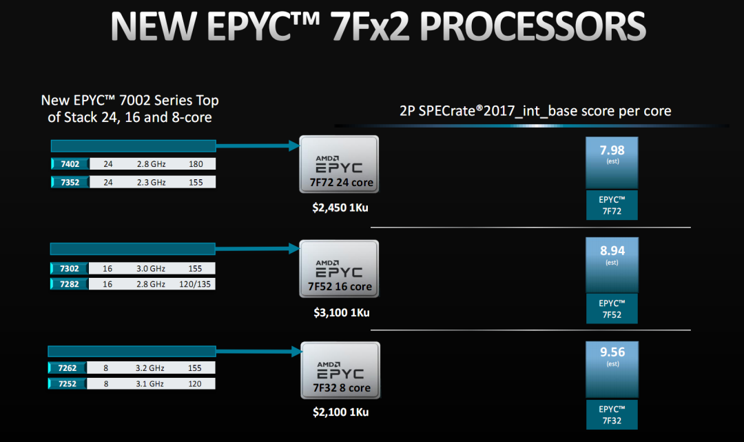 AMD宣布龙啸7Fx2一加八八专业手机在海外发布…