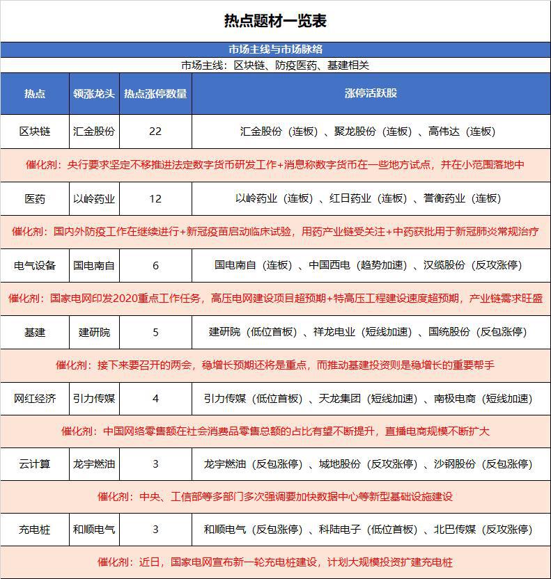 猎鹰观察第一季度国内生产总值今天出现市场能继续上涨吗