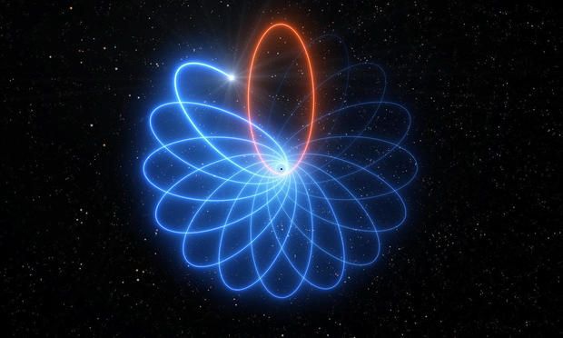 围绕银河系中心超大质量黑洞“跳舞”的恒星验证了爱因斯坦的理论