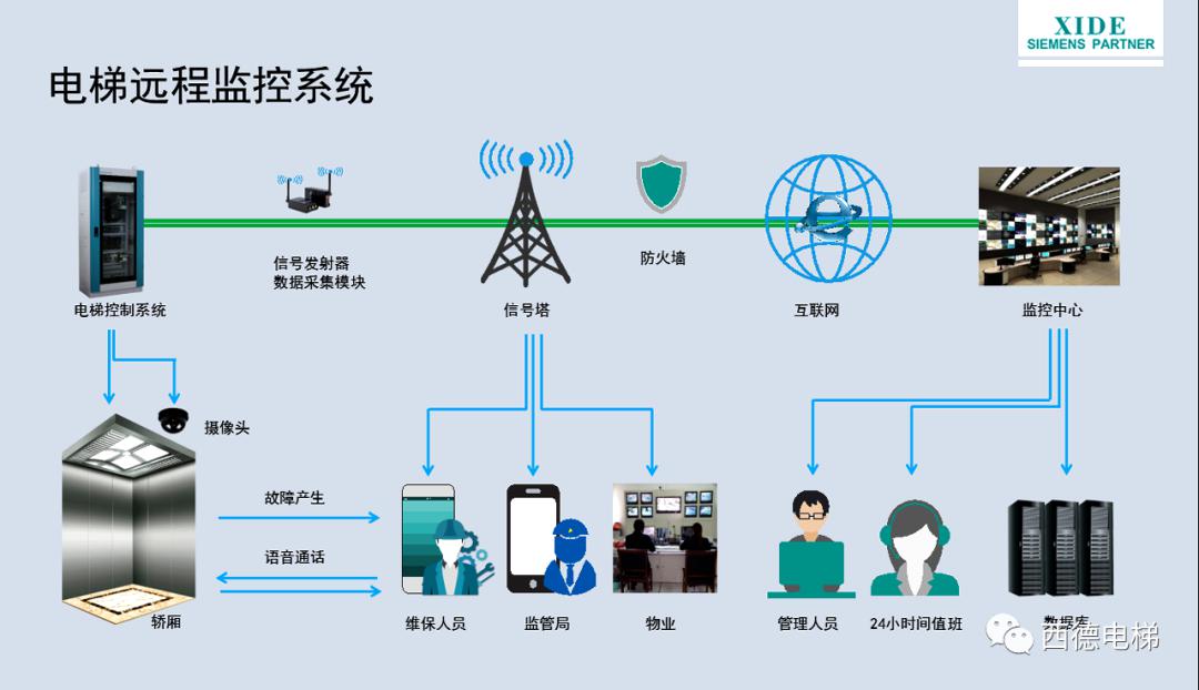 喜德云互联智能阶梯——智能可靠全面的物联网平台解决方案