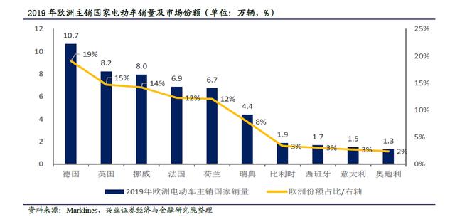 为什么特斯拉在这种流行病的情况下仍然热销