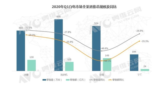 在冰箱线下市场股国产品牌股增长压力下西门子松下三星处于令人担忧的境地