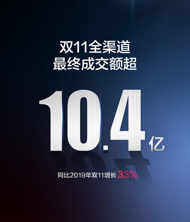 科沃斯双11全渠道成交超10.4亿元 继续领跑家用服务机器人行业