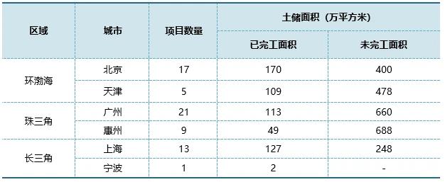 左手融资右手卖子，合生创展能否重振地产主业