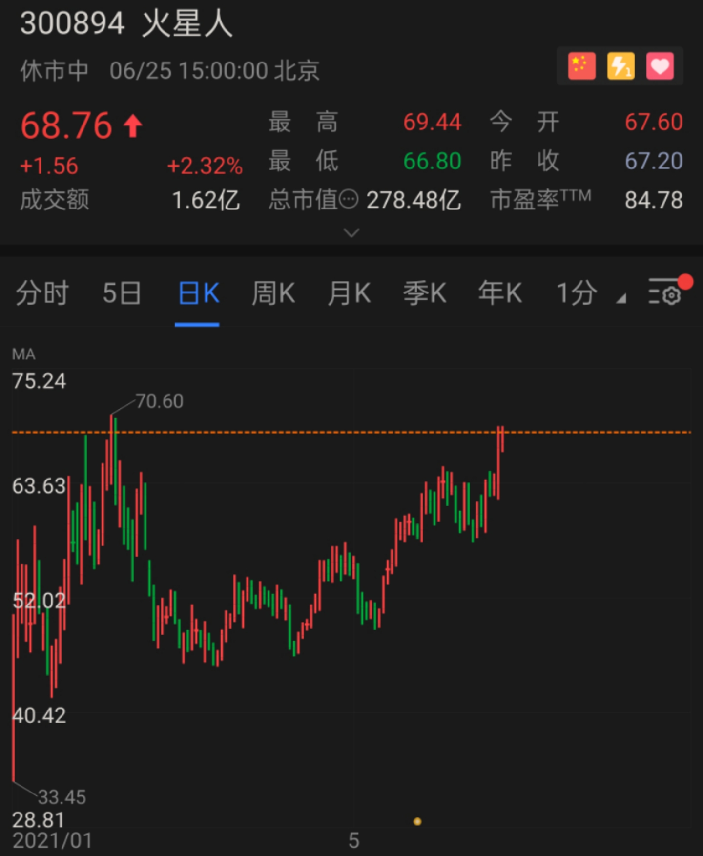 动态市盈率超150倍，火星人压缩利润豪赌未来？