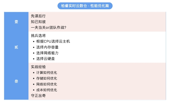 柏睿数据实时云数仓之「性能优化篇」壹